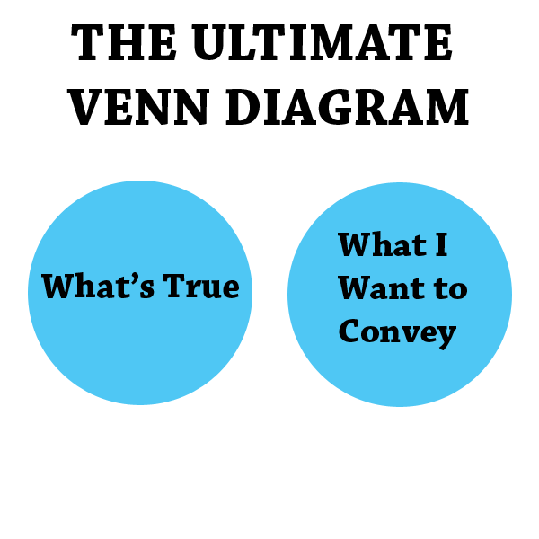 The Venn Diagram to Explain All Venn Diagrams